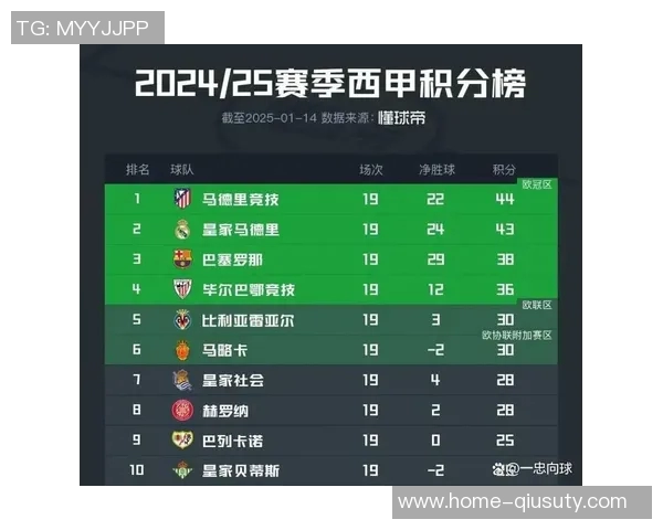 巴萨主场迎战萨拉戈萨争夺西甲积分榜重要胜利